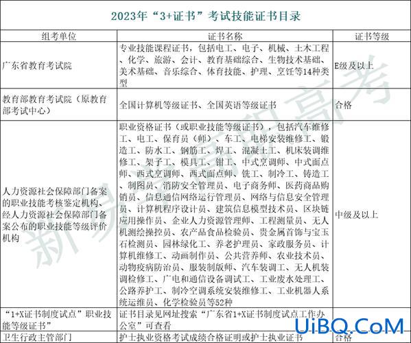 技师学院没毕业可以升学吗 我技师学院要毕业了，才了解到不是大专学历，我想拿全日制大专怎么办呢？