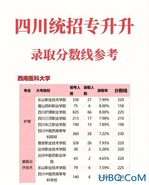 专升本英雄 专升本军训多久？
