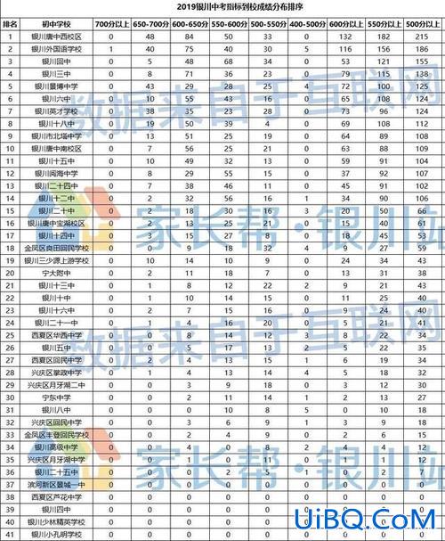 银川中考升学率2019年，银川中考升学率？