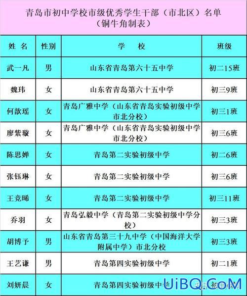 市北初中升学(青岛市北中学是第几中学)？