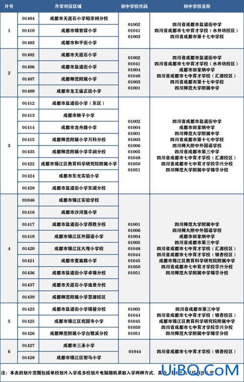 成都公办初中对应升学区域(成都公办初中划片范围及入学计划)？