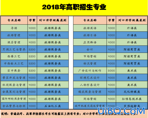 对口升学旅游专业(旅游类对口升学有哪些学校)？
