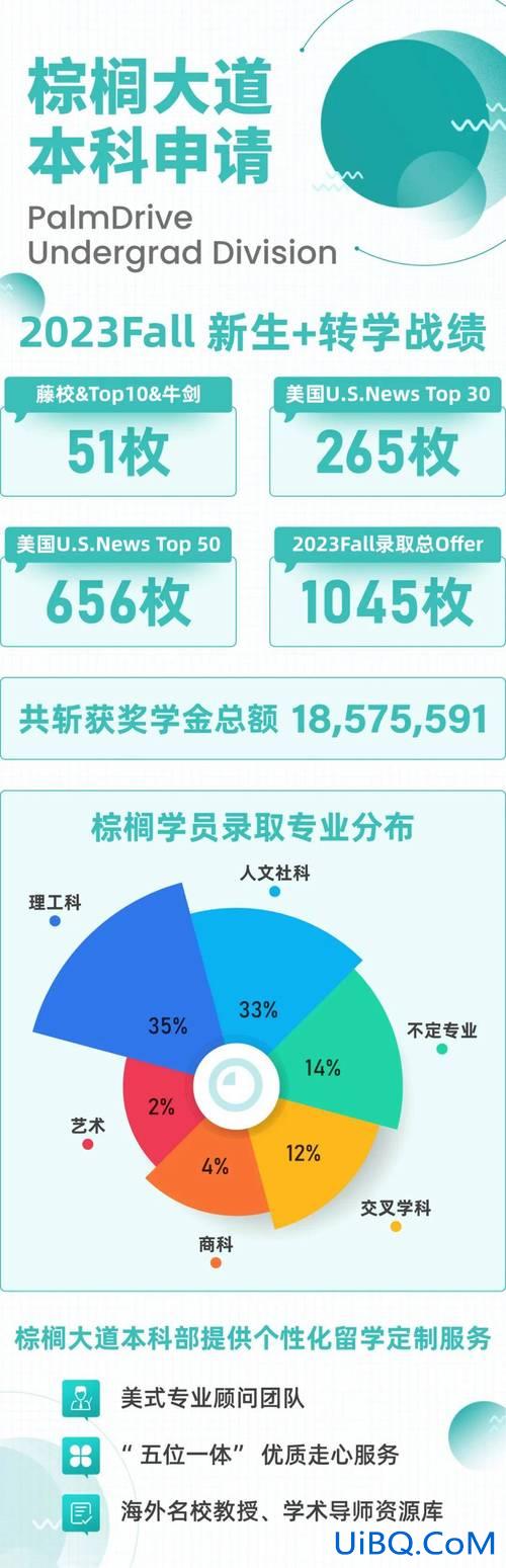 公共管理专业如何转型升学 预防医学转专业好转吗？