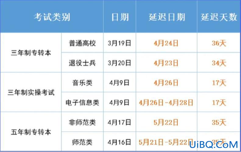 专升本升学报名时间表，2023江苏专转本各院校录取时间？