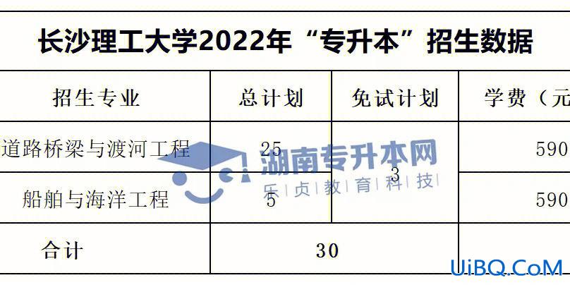专升本后期，专升本后期费用？