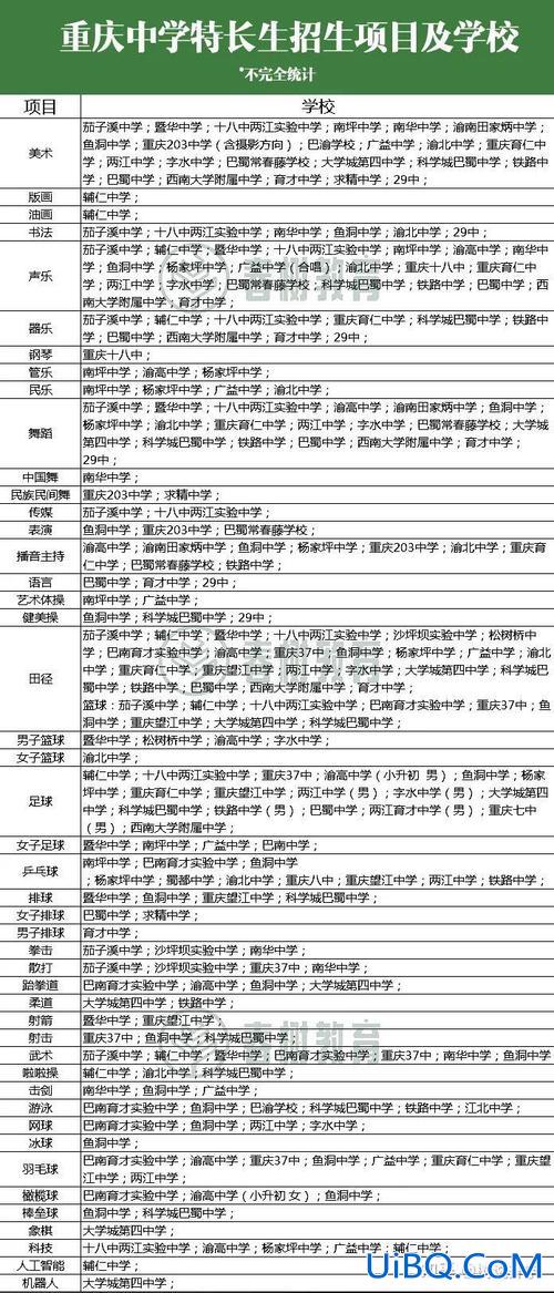 2016年南通升学(2024年南通小升初政策)？