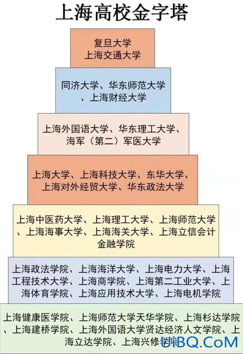 上海 大学升学率(上海大学升学率是百分之多少)？