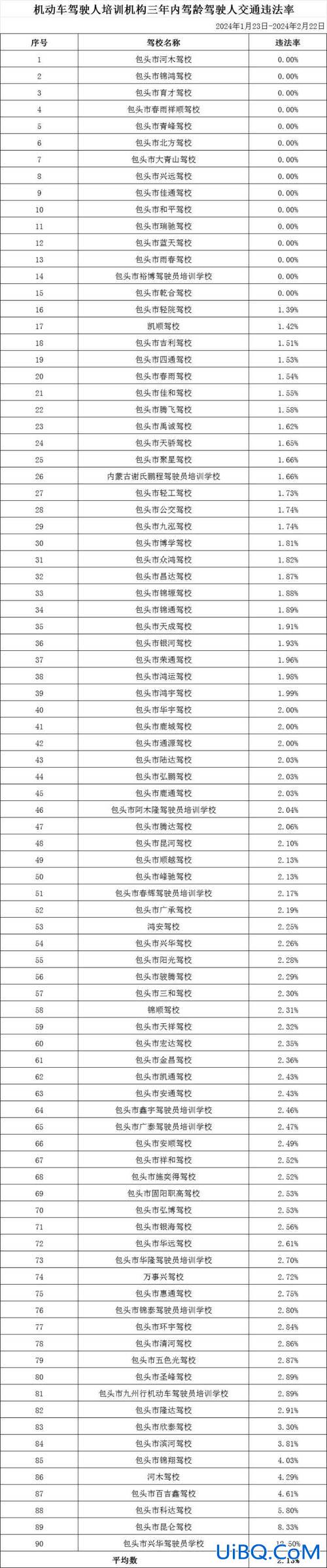 包头提升学历考试时间 包职院专升本招生条件？