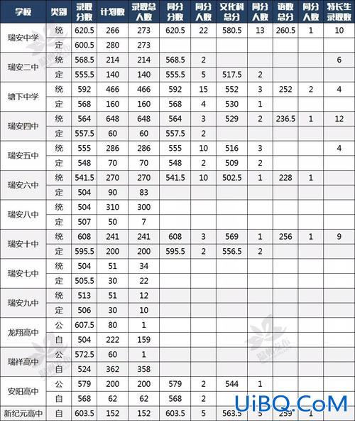 2019年温州高中升学率，温州普高升学率？