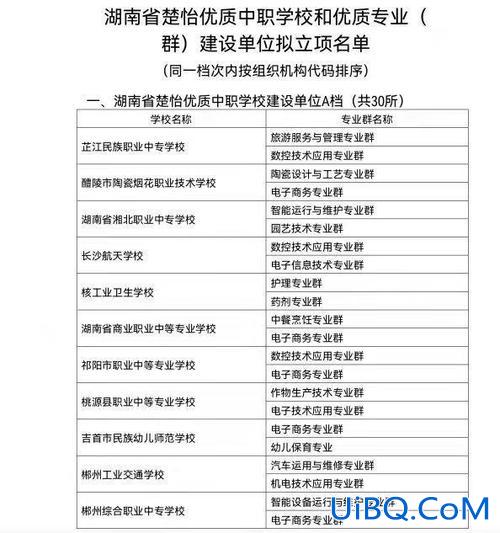 祁阳中专对口升学？祁阳职业中专对口升学有那些专业？