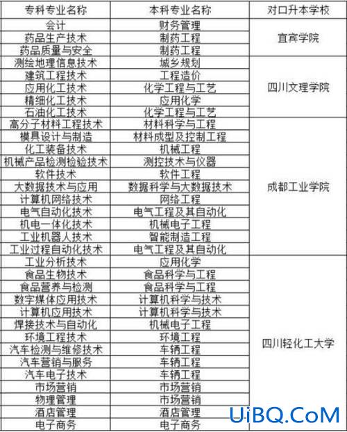 专升本环保，汽车运用与维修技术专升本专业？