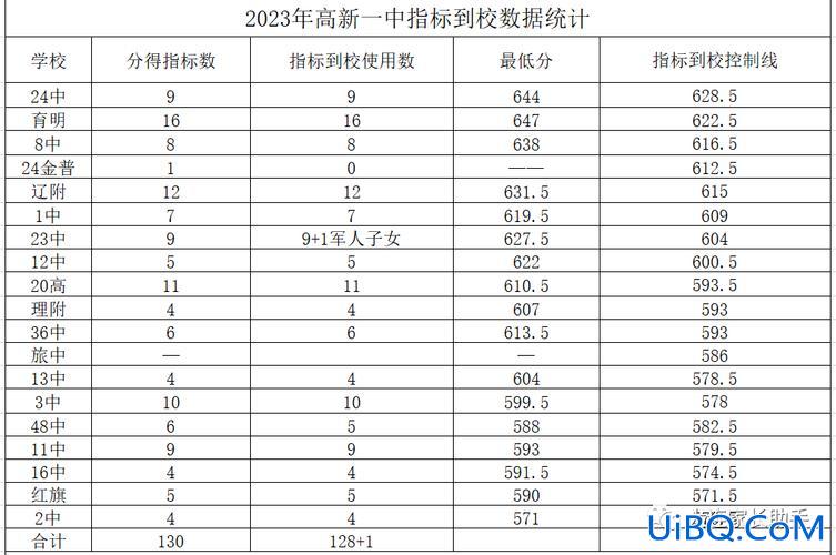 大连6中升学率排名 大连开发区6中怎么样？