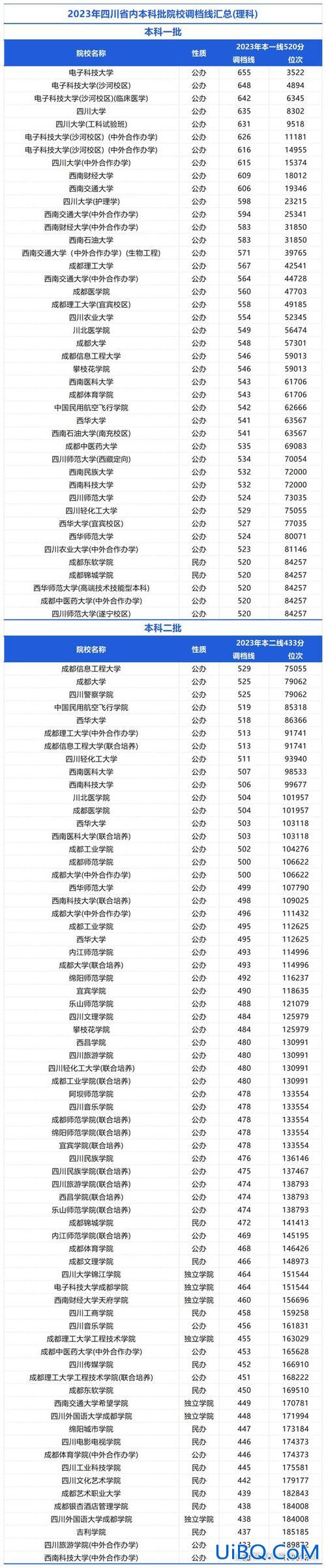 成都高中升学排名(2024年成都高中高考排名)？