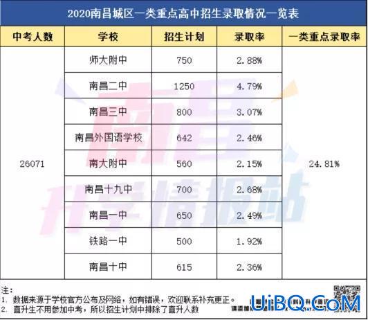 朝阳今年高中升学率 南昌市朝阳中学去年一本升学率怎么样？