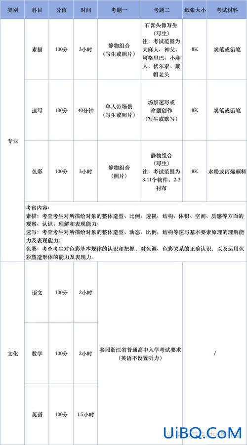 2019年衢州市高中升学？衢州市2024年普通高中招生计划？
