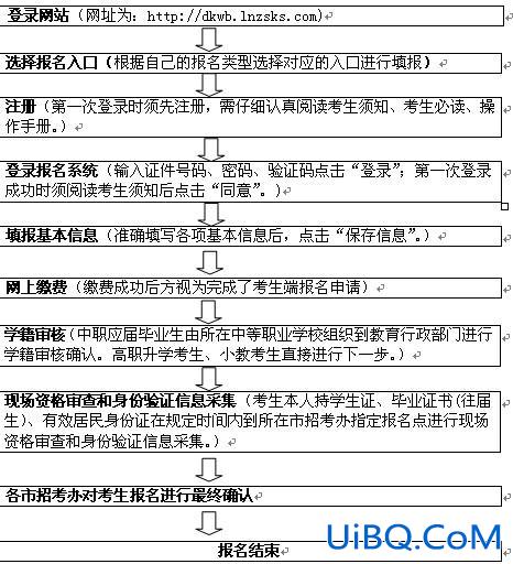 辽宁对口升学录取(辽宁对口升学考试流程)？