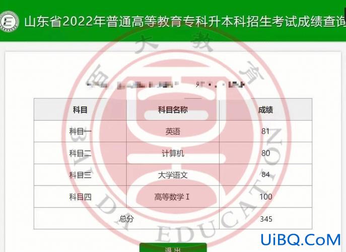 专升本总，专升本成绩的两个排位是什么意思？