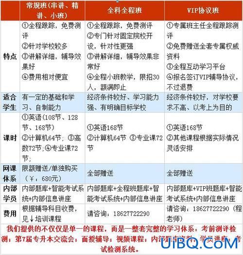 每日专升本(专升本报辅导班需要每天去上课吗)？