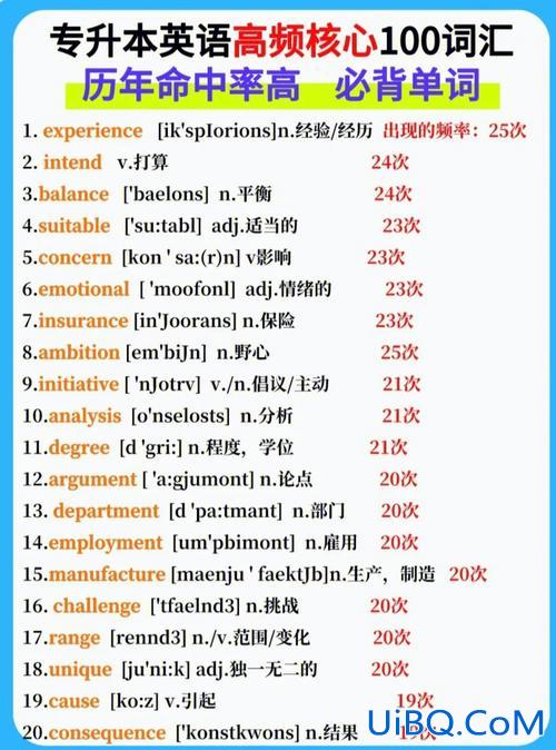 专升本瞬间 专升本单词要求会拼写吗？