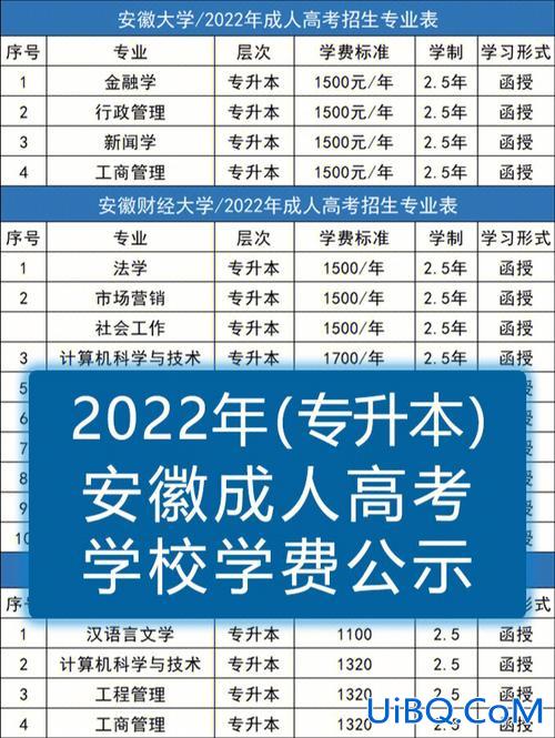 专升本烧钱？专升本大约要多少学费？