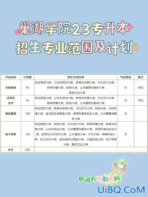 巢湖低学历提升学费补贴？巢湖学院学费待定什么意思？