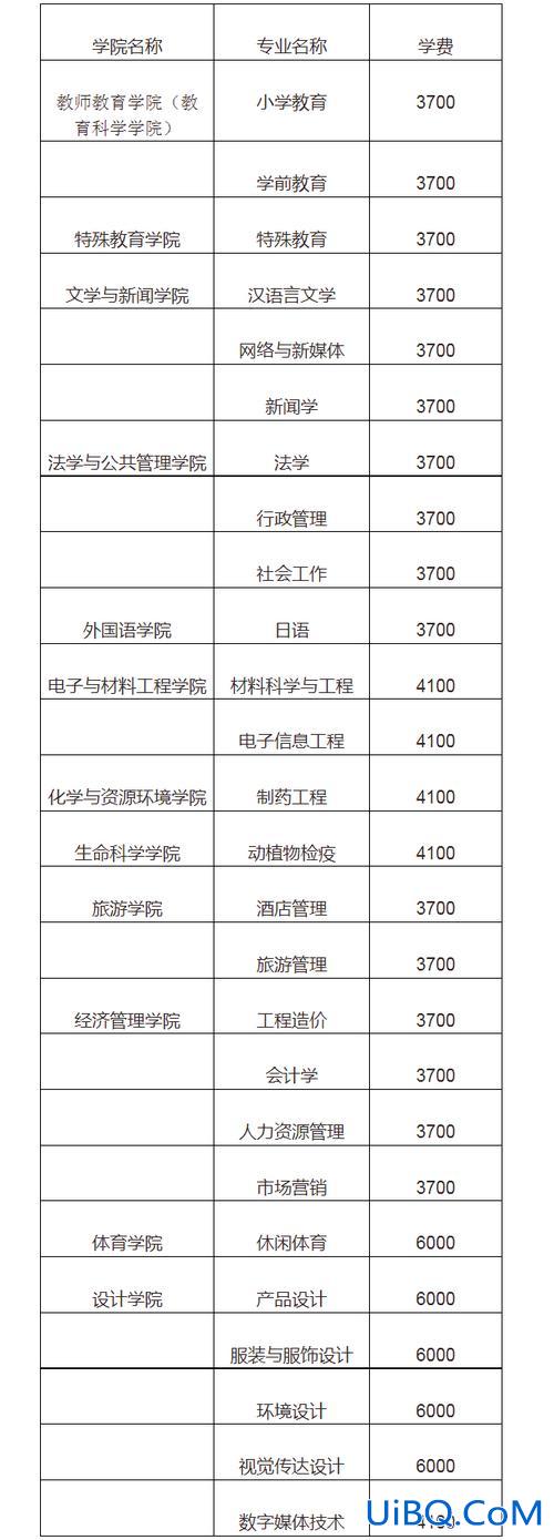 攻读专升本 专升本学费多少钱，专升本有用吗？