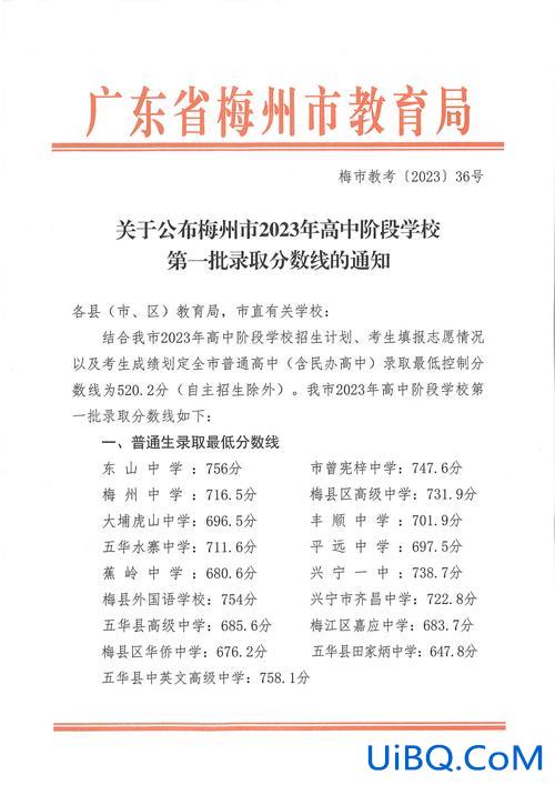 梅州中学升学 2024年梅州市小升初总共有多少学生？