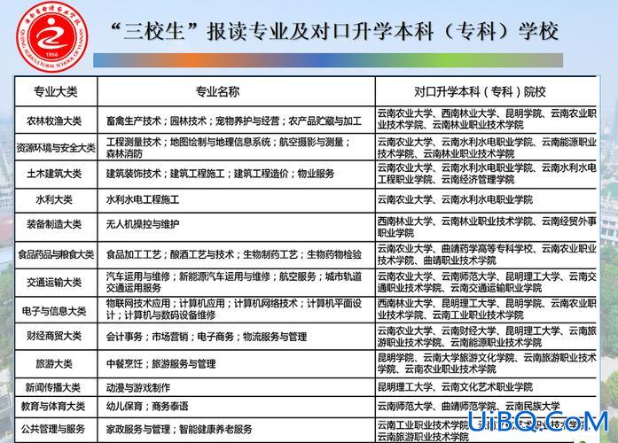 护理类对口升学考什么专业(护理对口升学有哪些学校)？