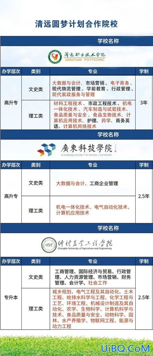 在清远提升学历的方法 清远市技师学院是什么文凭？