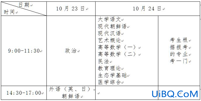 专升本专升本考试时间 专升本考试时间？