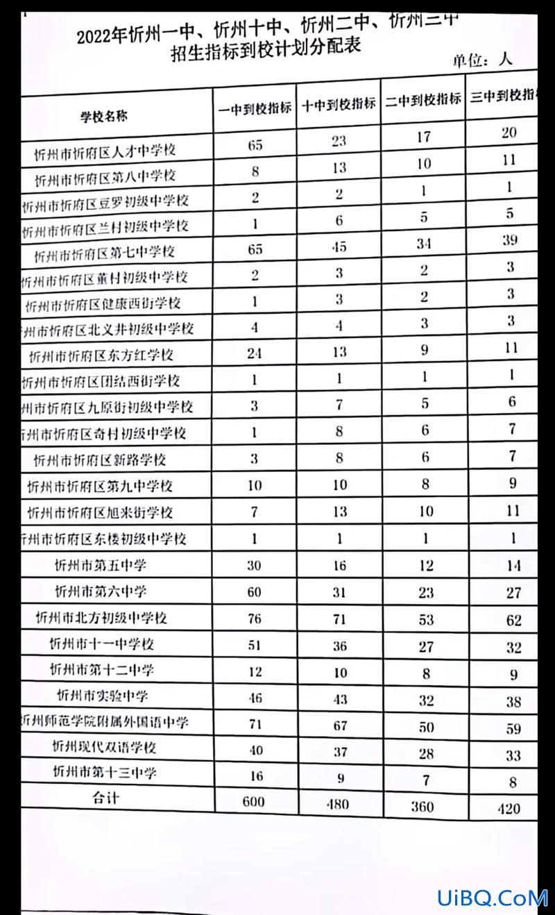忻州十中升学率？忻州十中和忻州实验哪个好哪升学率高？