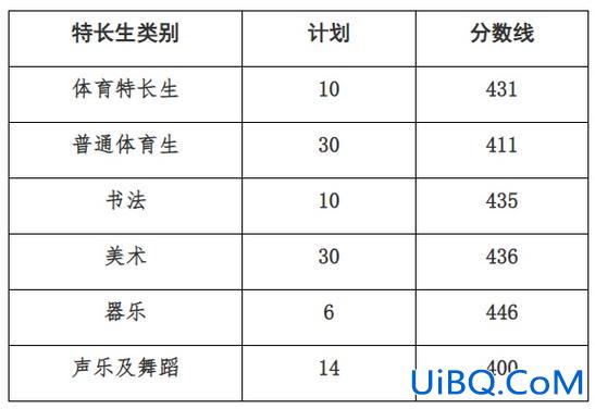 济宁二中升学率(济宁市的高中升学率排行)？