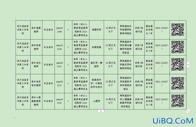 宜宾三中 升学率？2024宜宾高中录取率？