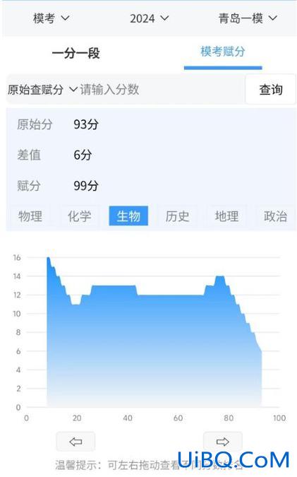 五十一中升学成绩(青岛51中升学率2024)？