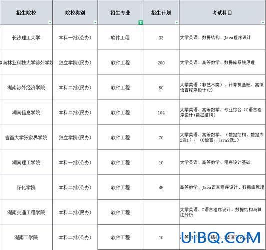 湖南省计算机对口升学，湖南对口计算机类可以报的专科？