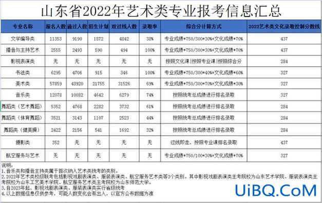 高中升学率排行榜，2024高考一本率全国排名？