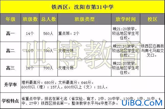 沈阳一中升学率，沈阳一本升学率？