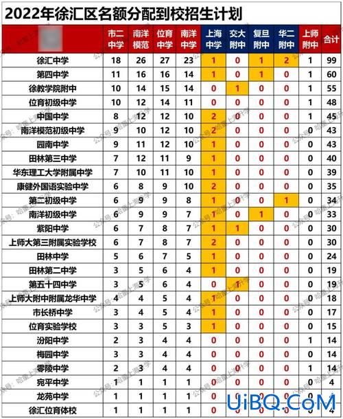 嘉定一中升学率 嘉定一中211升学率？