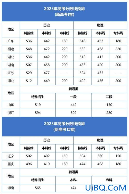 河北高考的升学率是，2024年高考985、211在河北省的录取率是多少？
