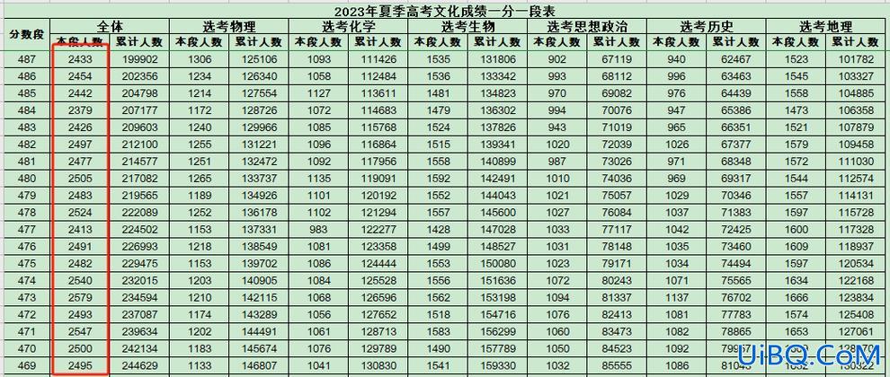 历城二中升学率，2024济南市各高中高考升学率？
