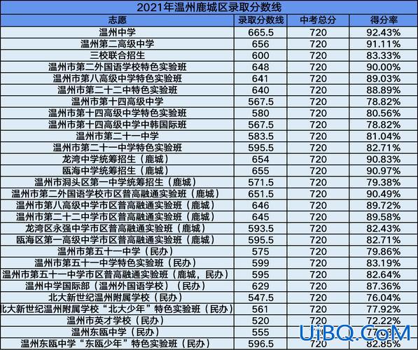 2014中考升学率？103中学升学率怎么样？
