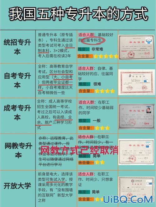 如何专升本如何专升本，专升本先从哪门学比较好？