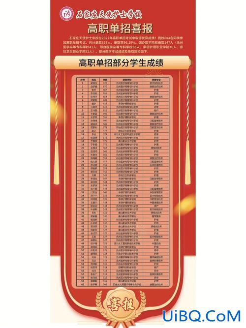 石家庄矿区高考升学率，新密矿中高考升学率怎么样？