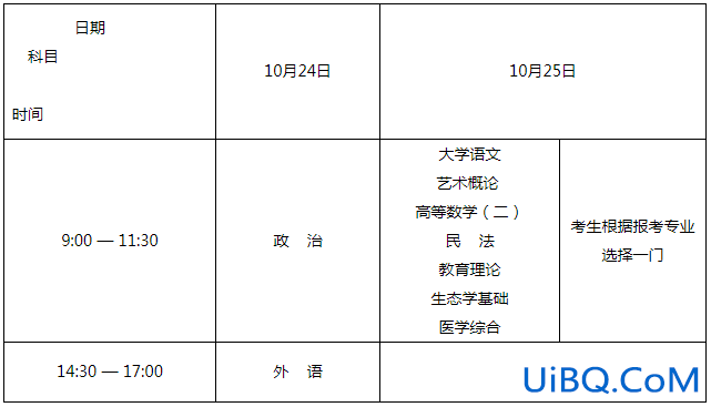 成人专升本专升本时间，成人专升本考试时间？