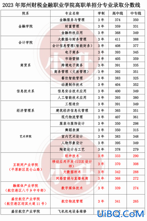 2020年河南升学率低(2024河南一本录取率)？