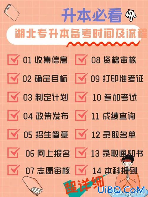 专升本专升本专升本，专升本是什么意思和时间？