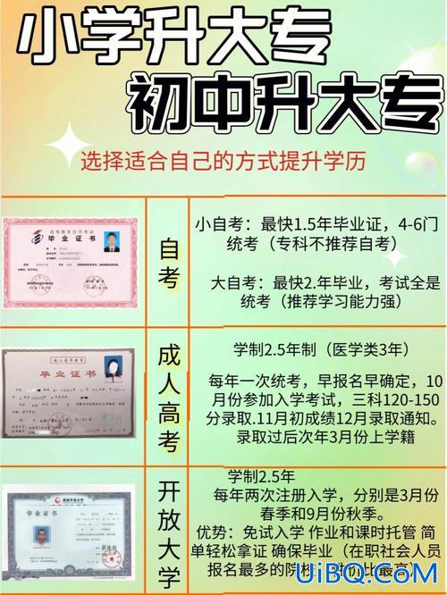 初中毕业提升学历步骤图 初中毕业的怎么提升学历？