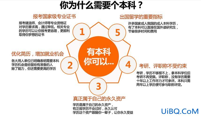 大学专升本和成人专升本，学校组织的专升本和成人专升本有什么不同？