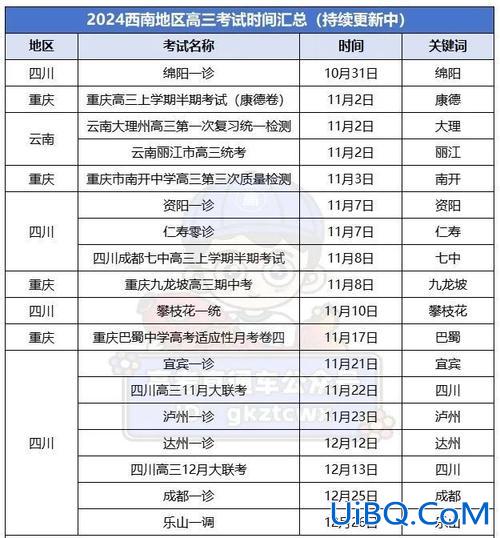 成都市 高考升学率，2024成都市高考录取率？