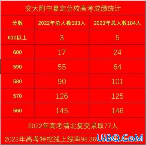 嘉定一中 升学率 嘉定一中升学率？